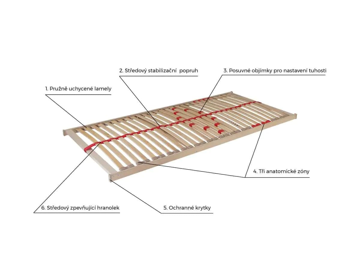 Ahorn Rošt Primaflex Motor s kabelovým ovládáním Primaflex II Motor 200x80 cm - náhled 2