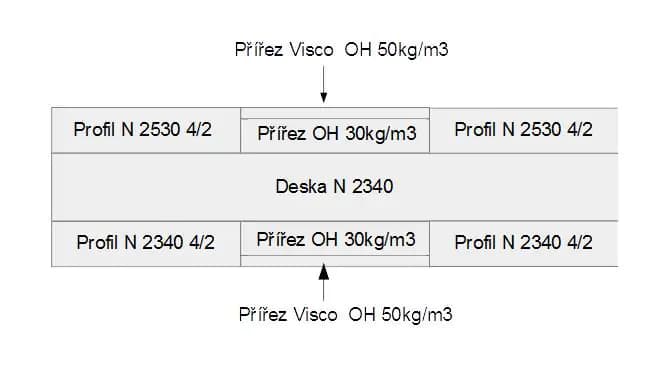 ATAN Matrace NATURA 1A 80 cm potah CELINA - II.jakost - náhled 5
